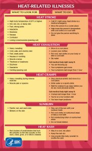 Heat-Related Illness Graphic