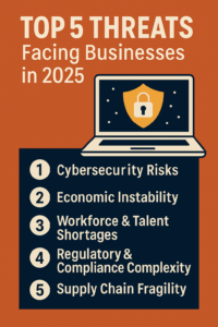 Business risks info-graphic 2025